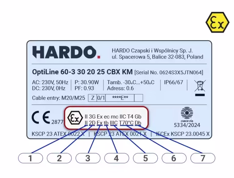 Egy HARDO led fényjelző EX jelölése
